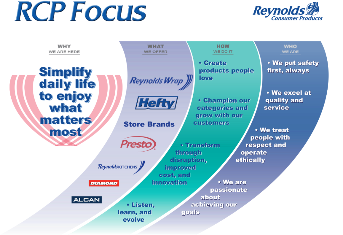 RCP Focus