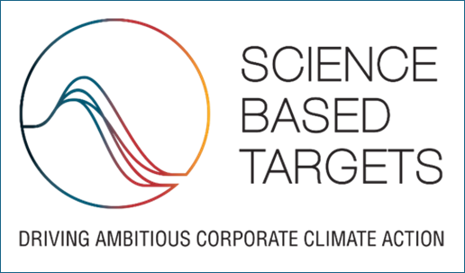 The SBTi image